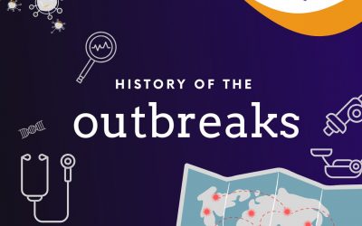 History of Disease Outbreaks