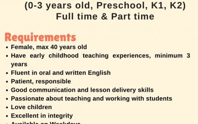 We Are Hiring Teacher For Sinergia Jakarta