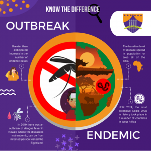 Outbreak dan Endemic