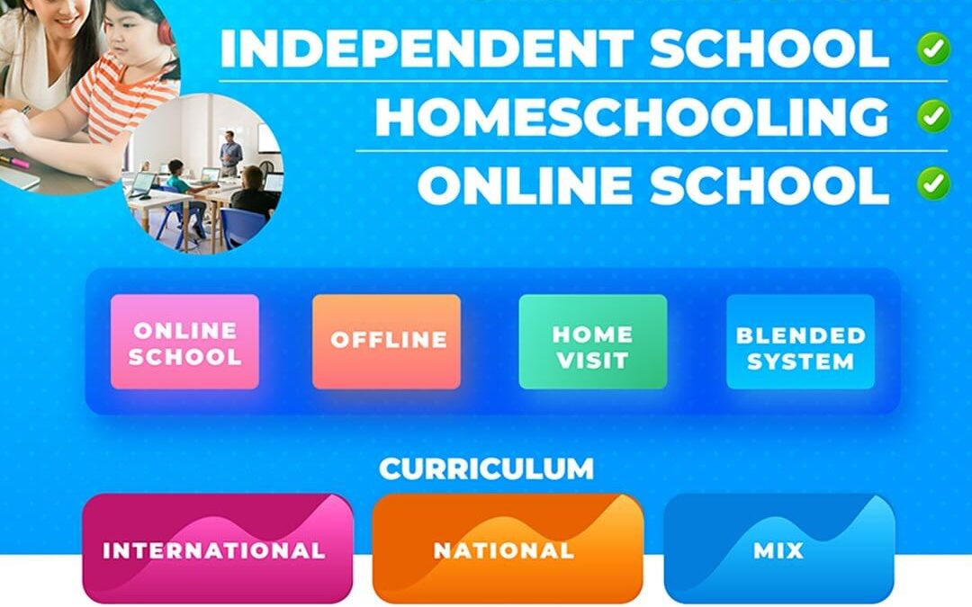 Join Sinergia School Now!